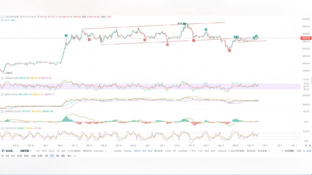 ETH价格今日行情(doge价格今日行情)