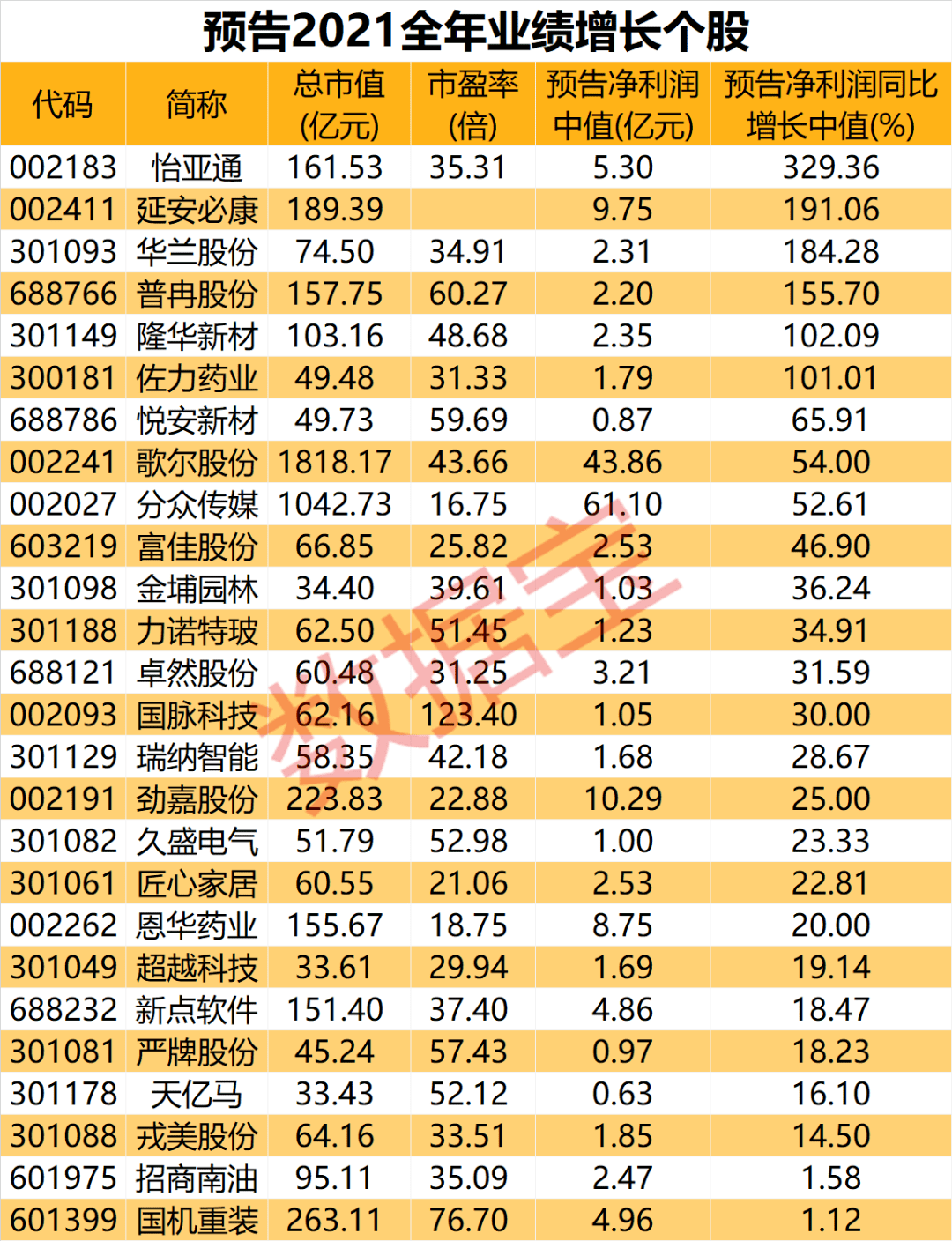 元宇宙十大龙头股(元宇宙十大龙头股奥拓电子)