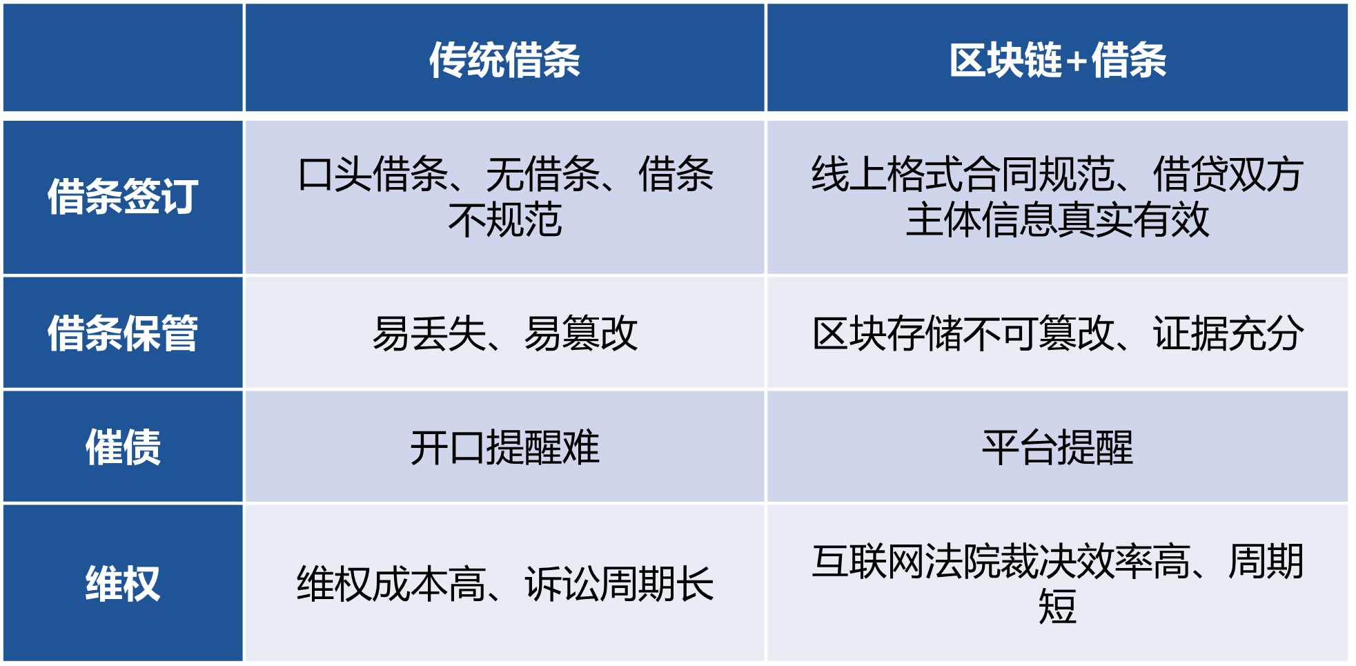 区块链是什么意思(资金盘区块链是什么意思)