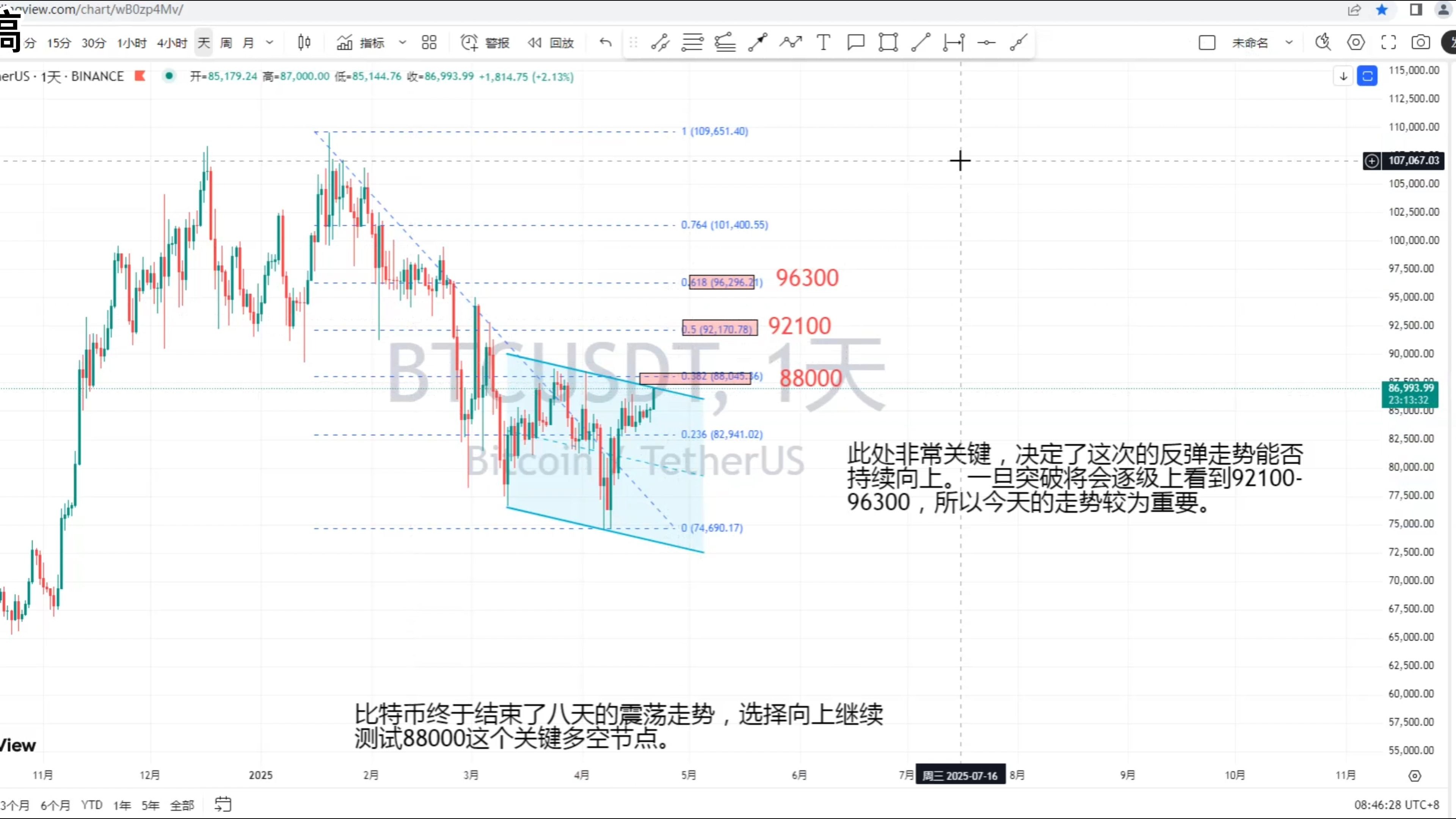 比特币最新价格行情(比特币最新价格行情?)