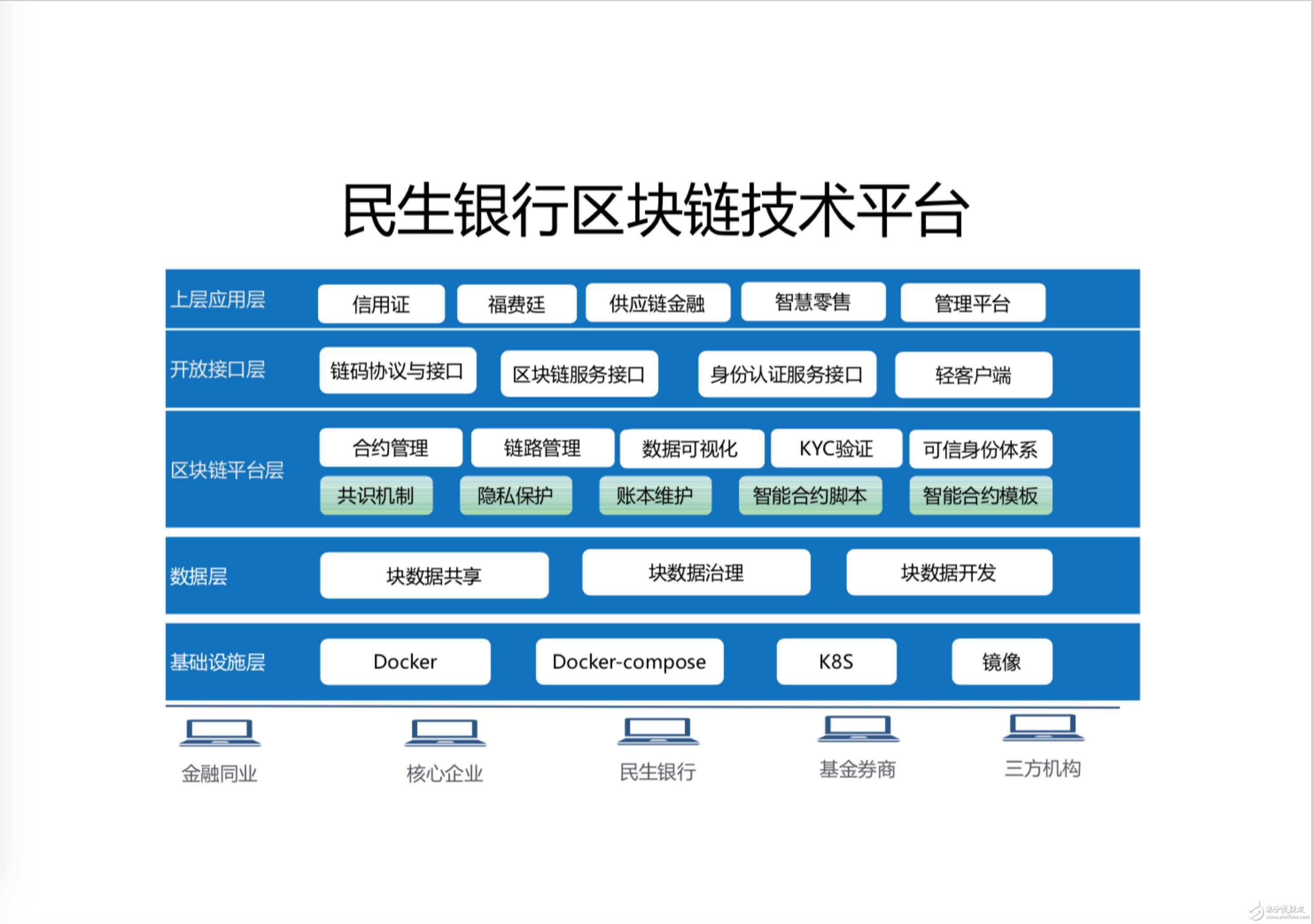 区块链技术(区块链技术应用学什么)