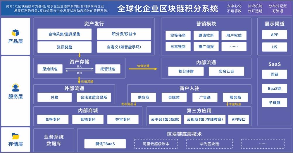 区块链技术(区块链技术应用学什么)