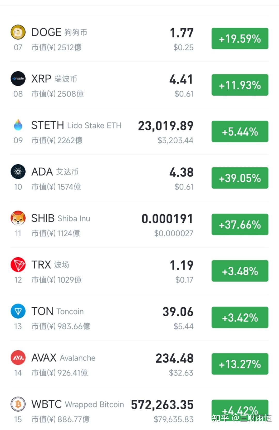 以太坊价格今日行(以太坊价格今日行情 币排名网)