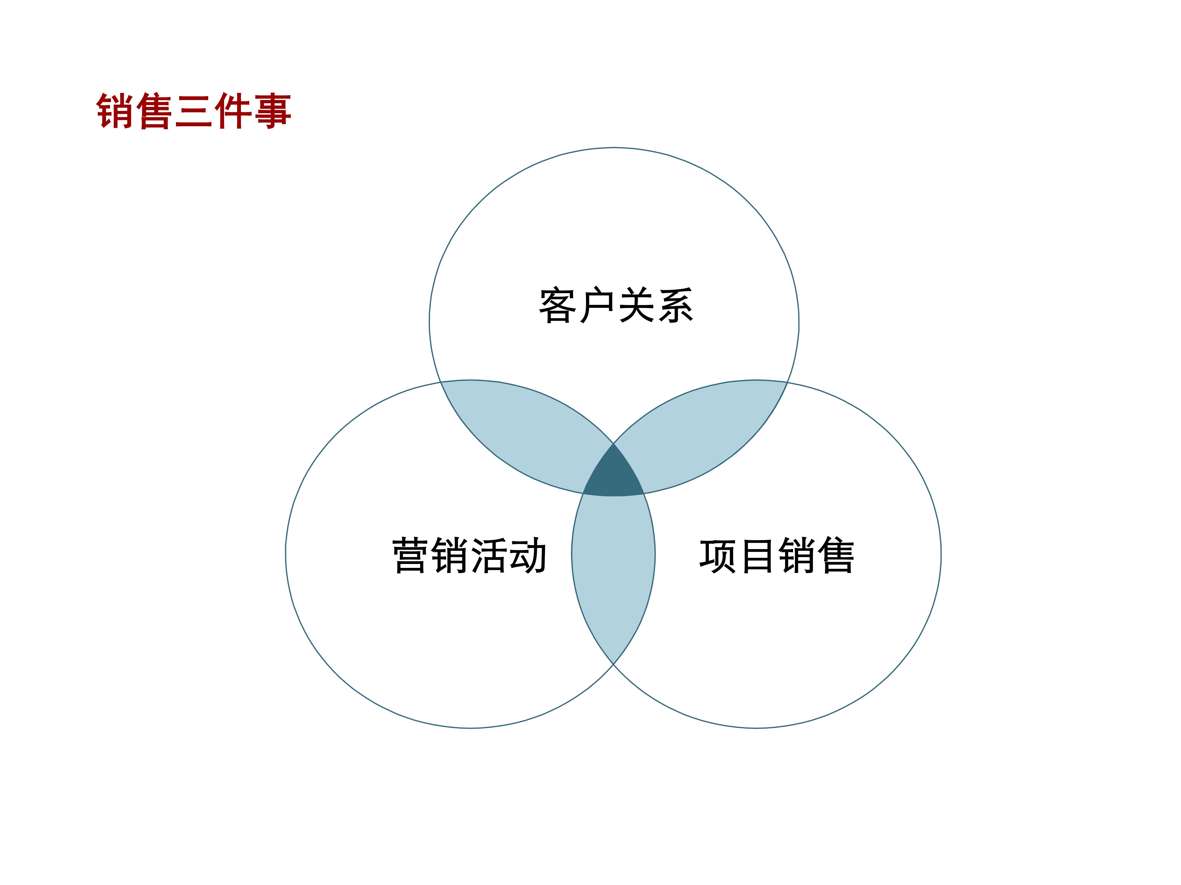 LTC(ltc流程)