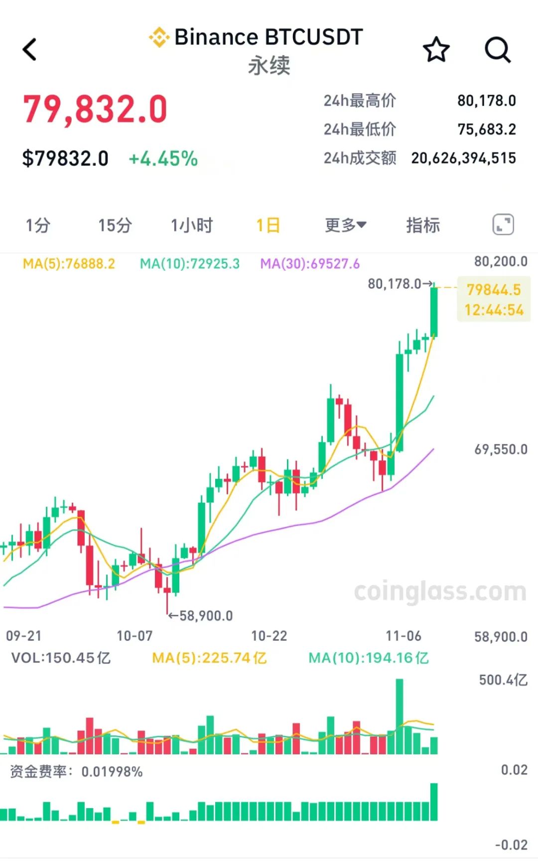 比特币今日价格(比特币今日价格人民币)