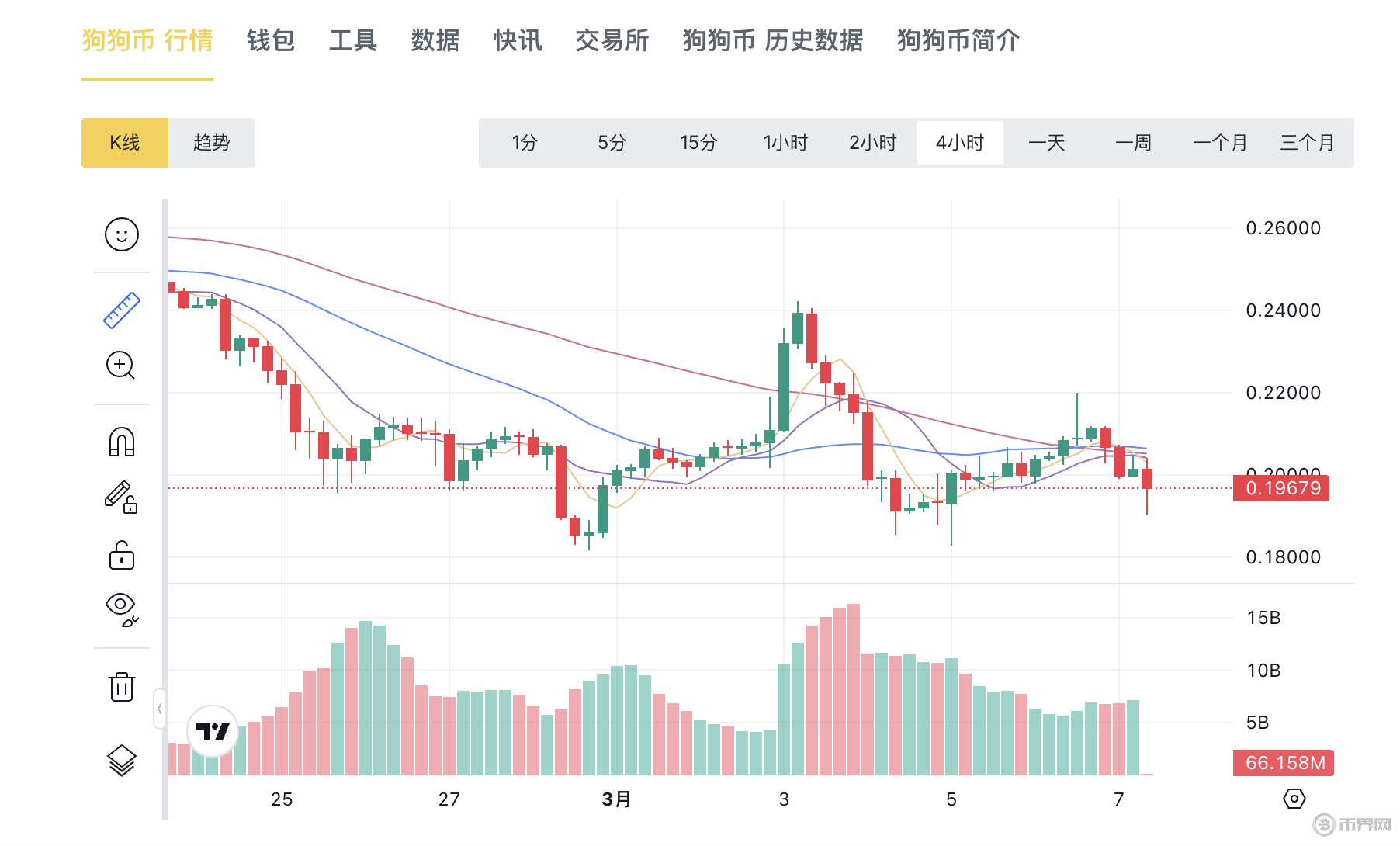狗狗币价格(狗狗币价格今日行情分析)