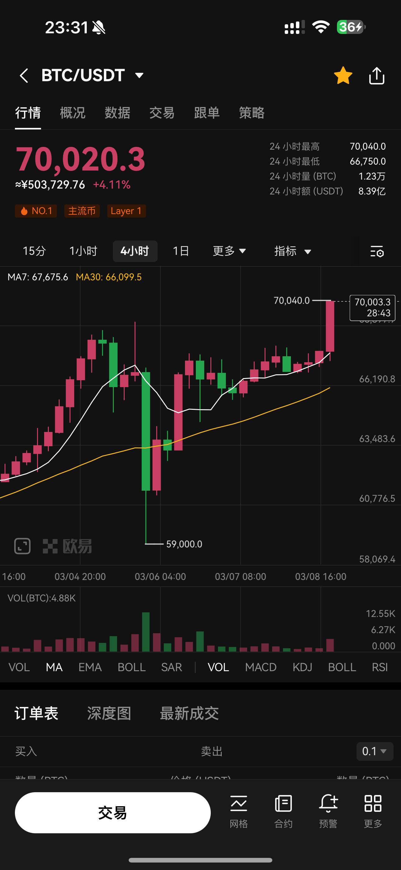 比特币价格(比特币价格今天行情)