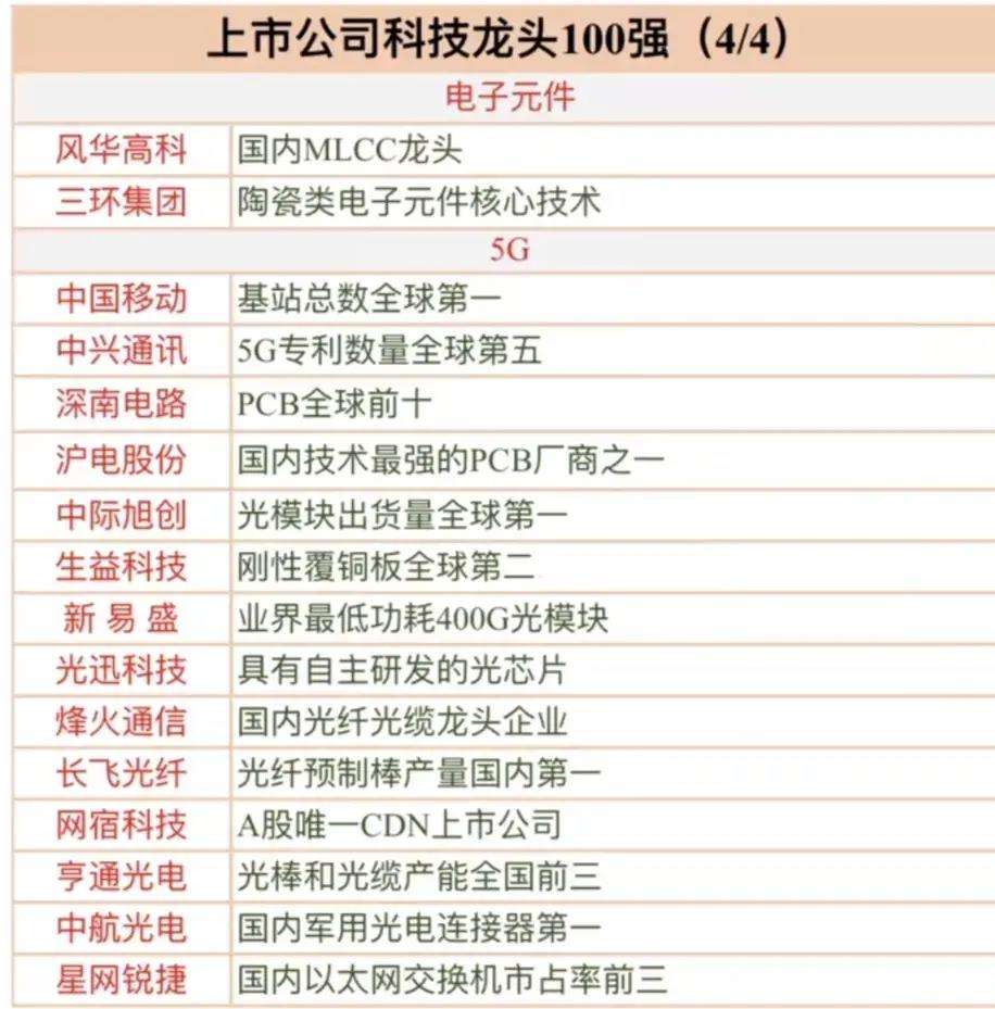 元宇宙十大龙头股(元宇宙龙头股票代码)
