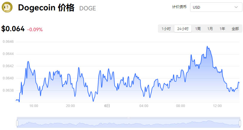 狗币的今日价格(狗币的今日价格比特币今日价格)