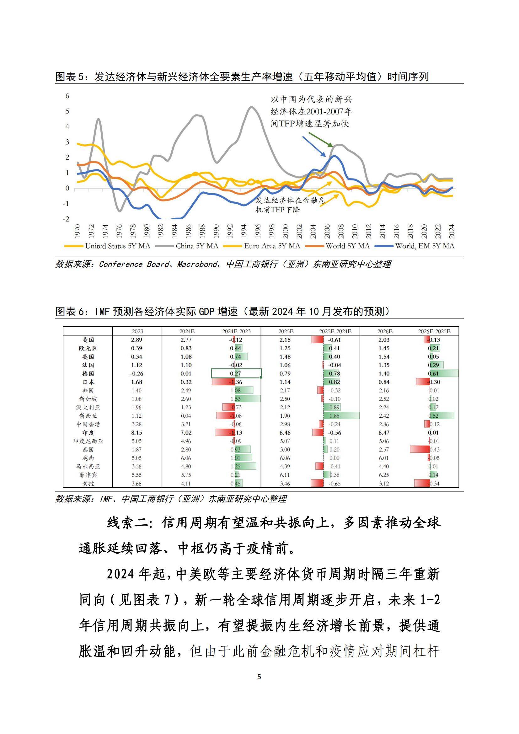 投资趋势(投资趋势股需要注意哪些风险?)