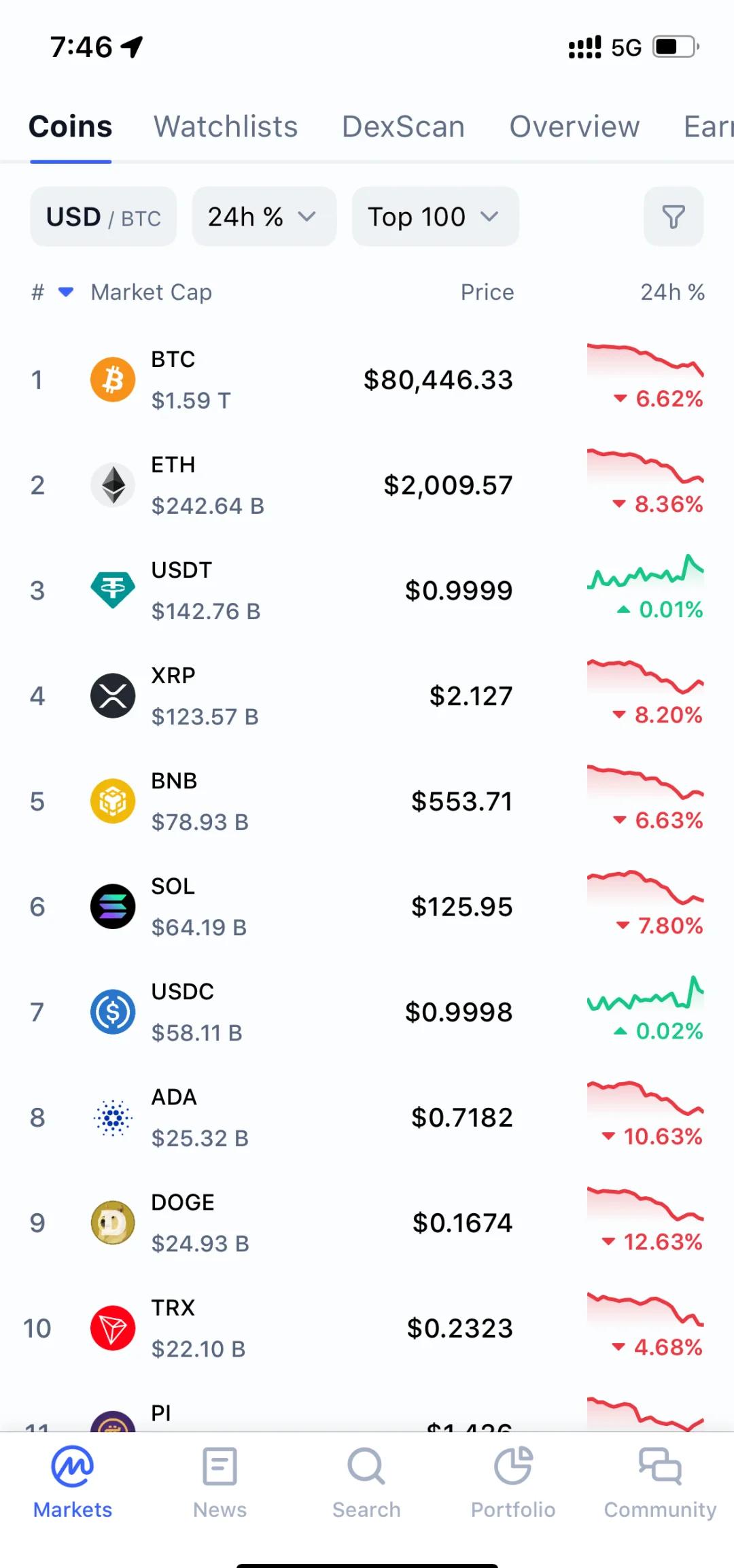 比特币最新价格行情(BTC比特币最新价格行情)