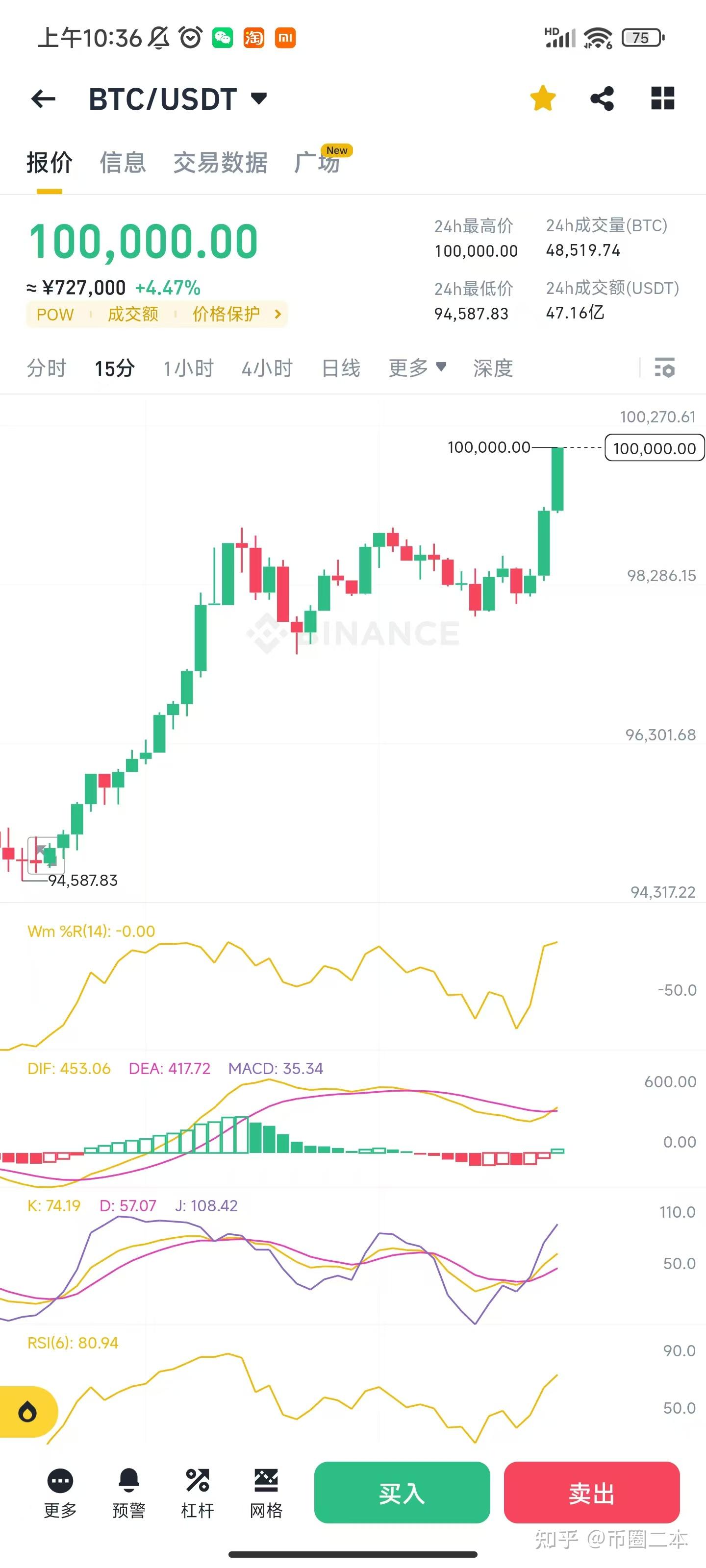 比特币最新价格行情(BTC比特币最新价格行情)