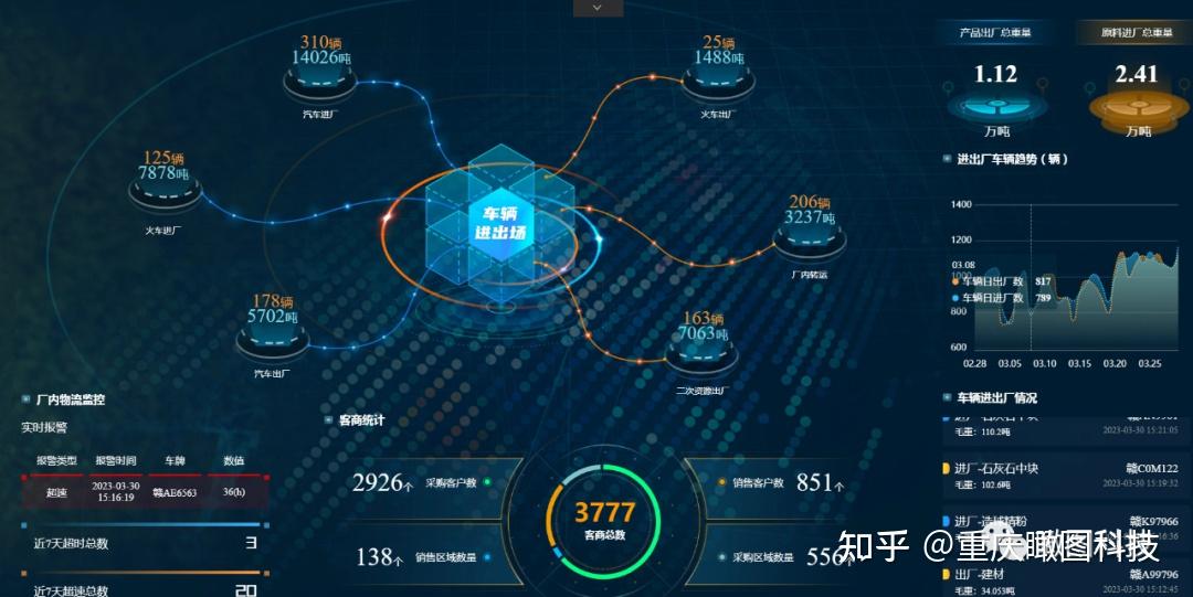 数字孪生(数字孪生应用场景及典型案例)