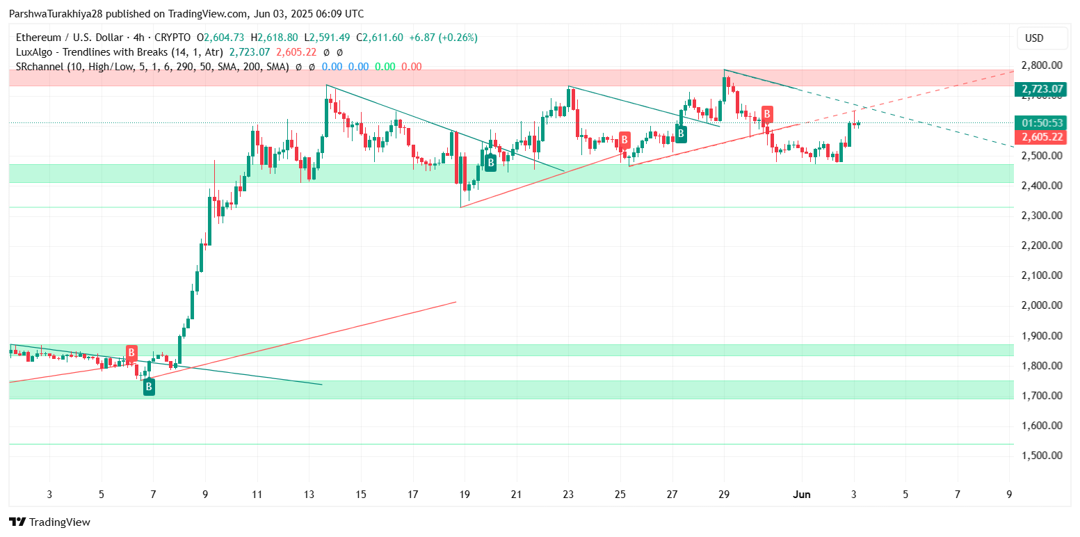 ETH价格今日行情(eth价格今日行情usd)