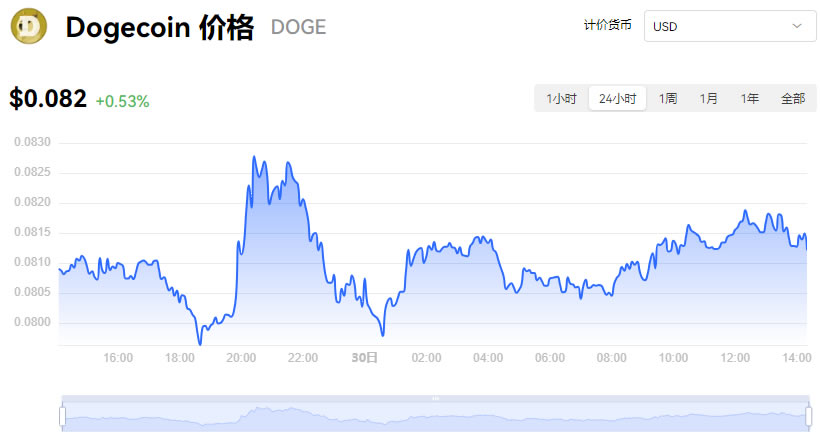 狗币的今日价格(狗币的今日价格多少人民币一枚)