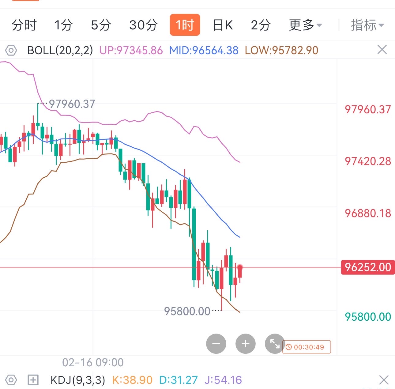 比特币汇率(比特币汇率兑换美金)