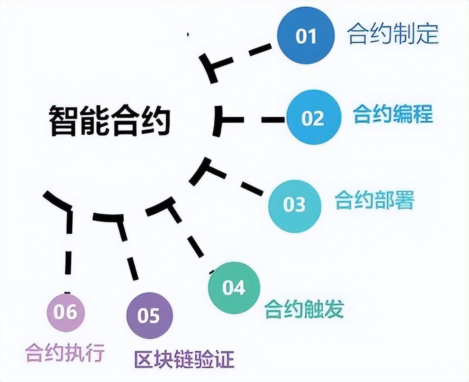 区块链技术(区块链技术应用)