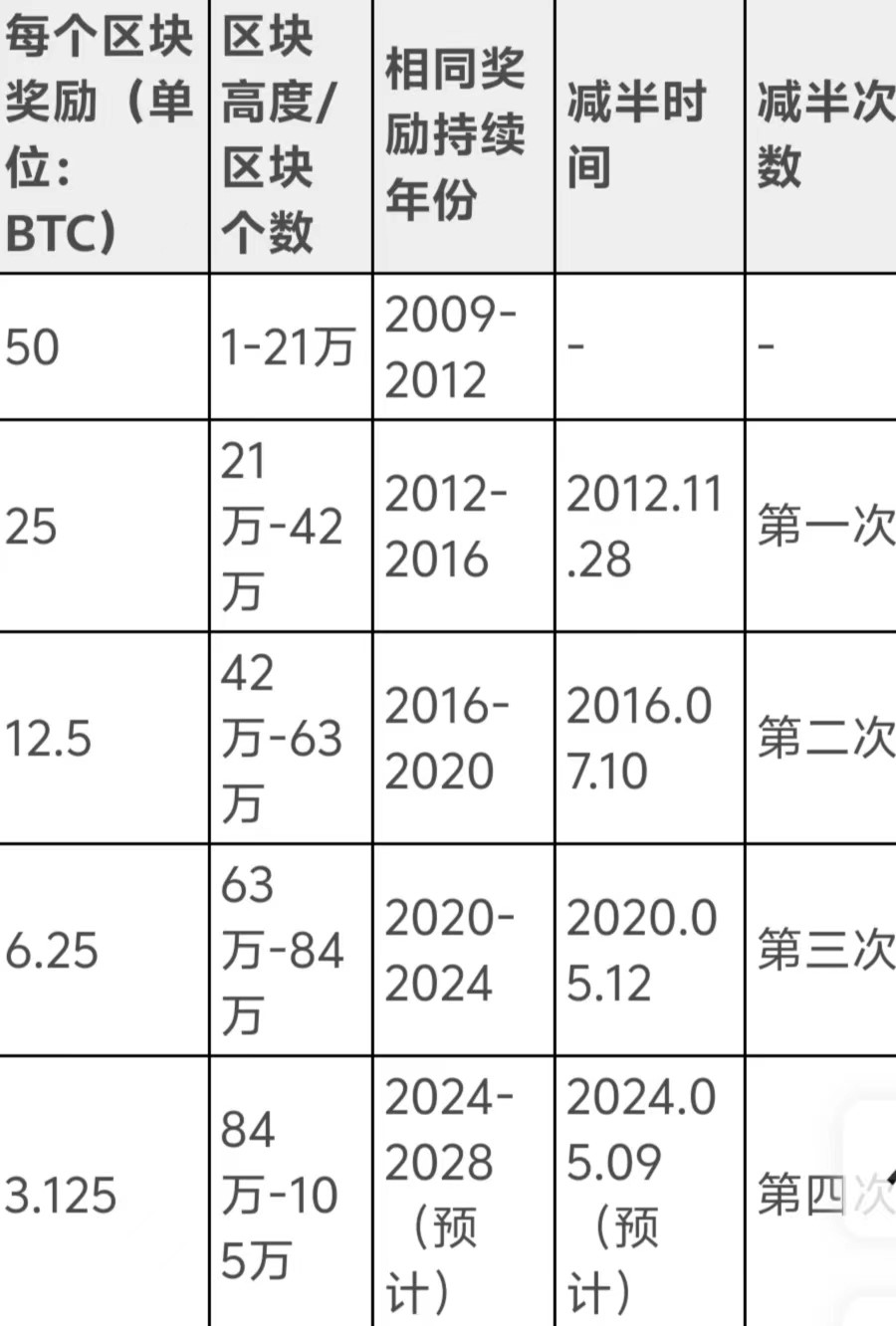 1比特币=多少人民币(1比特币=多少人民币2008年)