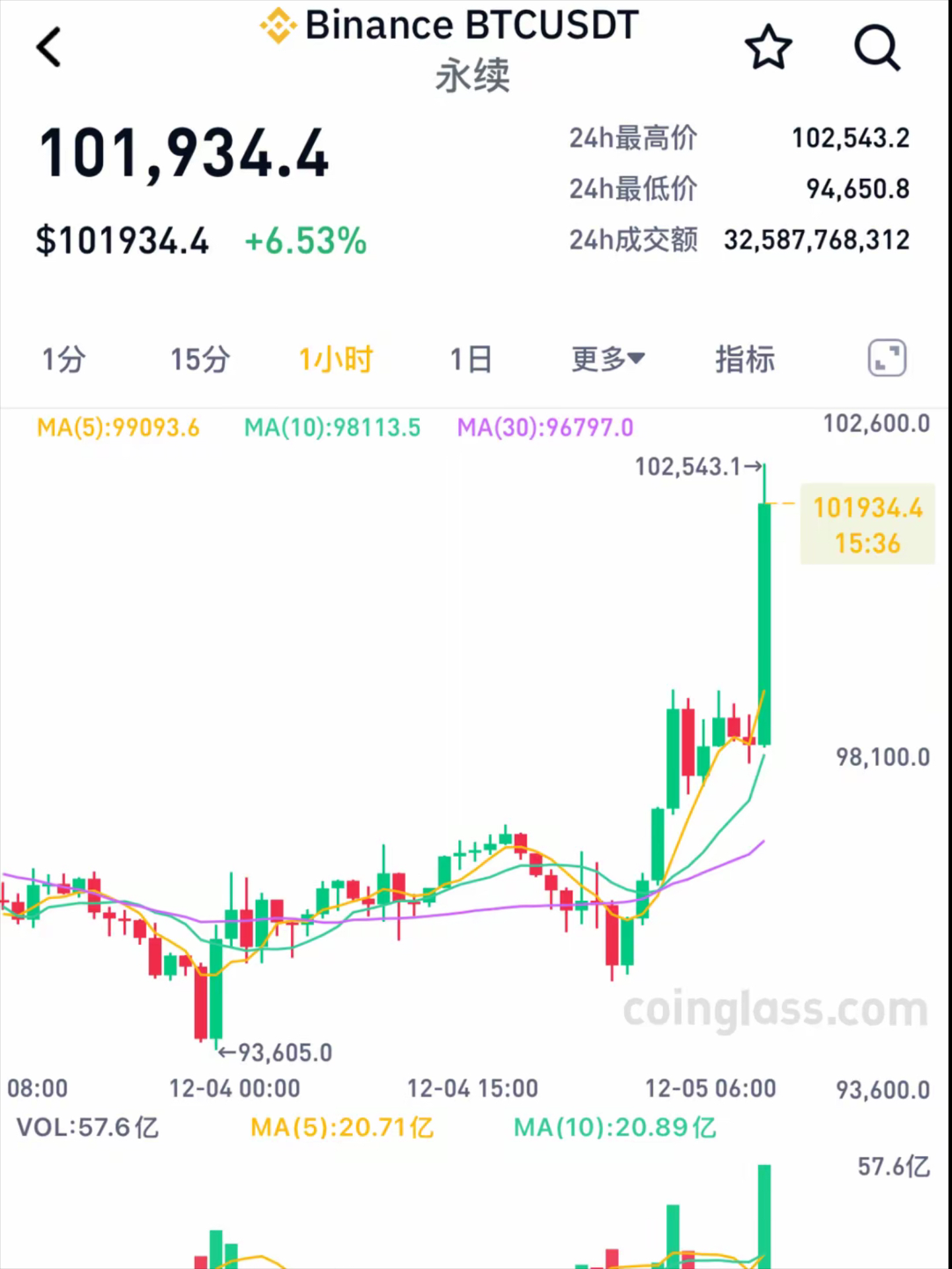 1比特币=多少人民币(1比特币=多少人民币2008年)