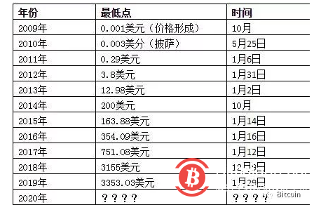 比特币最新价格(狗狗币比特币最新价格)