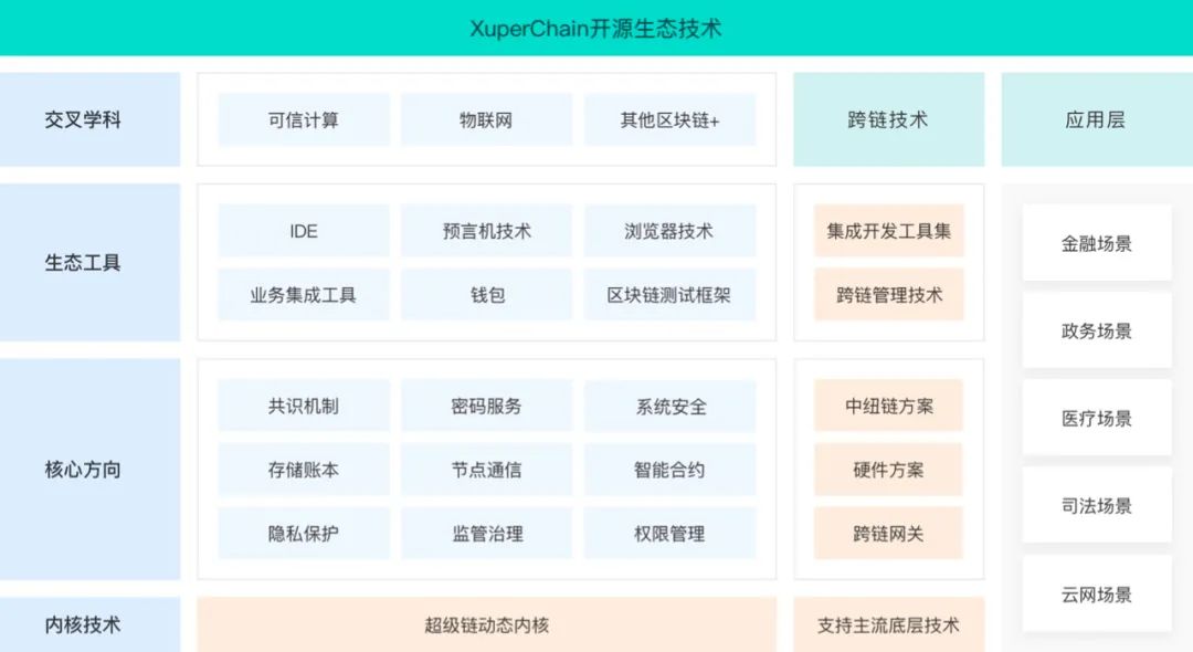 百度超级链(百度超级链小程序入口)
