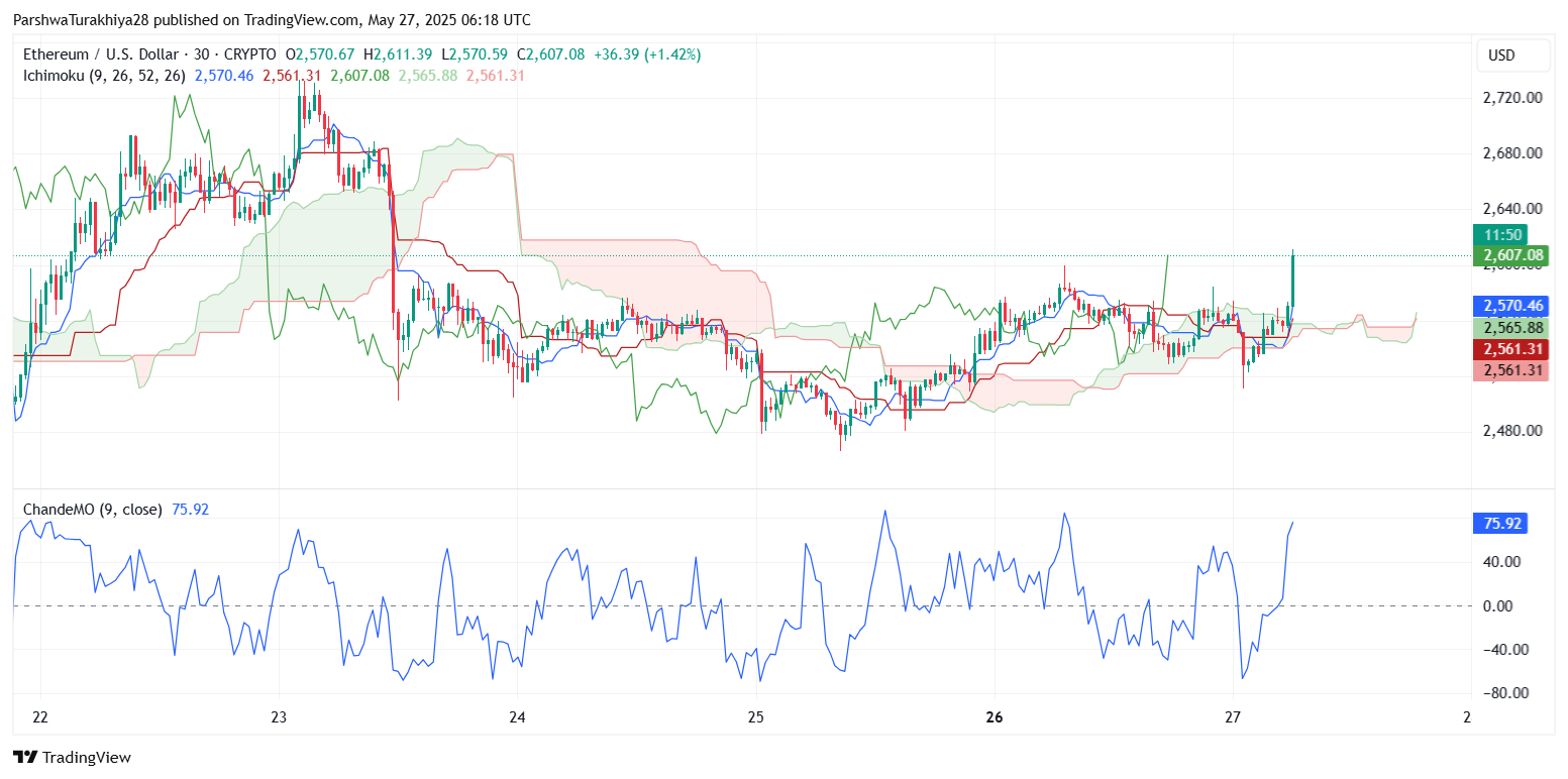 ETH价格(eth价格usd)