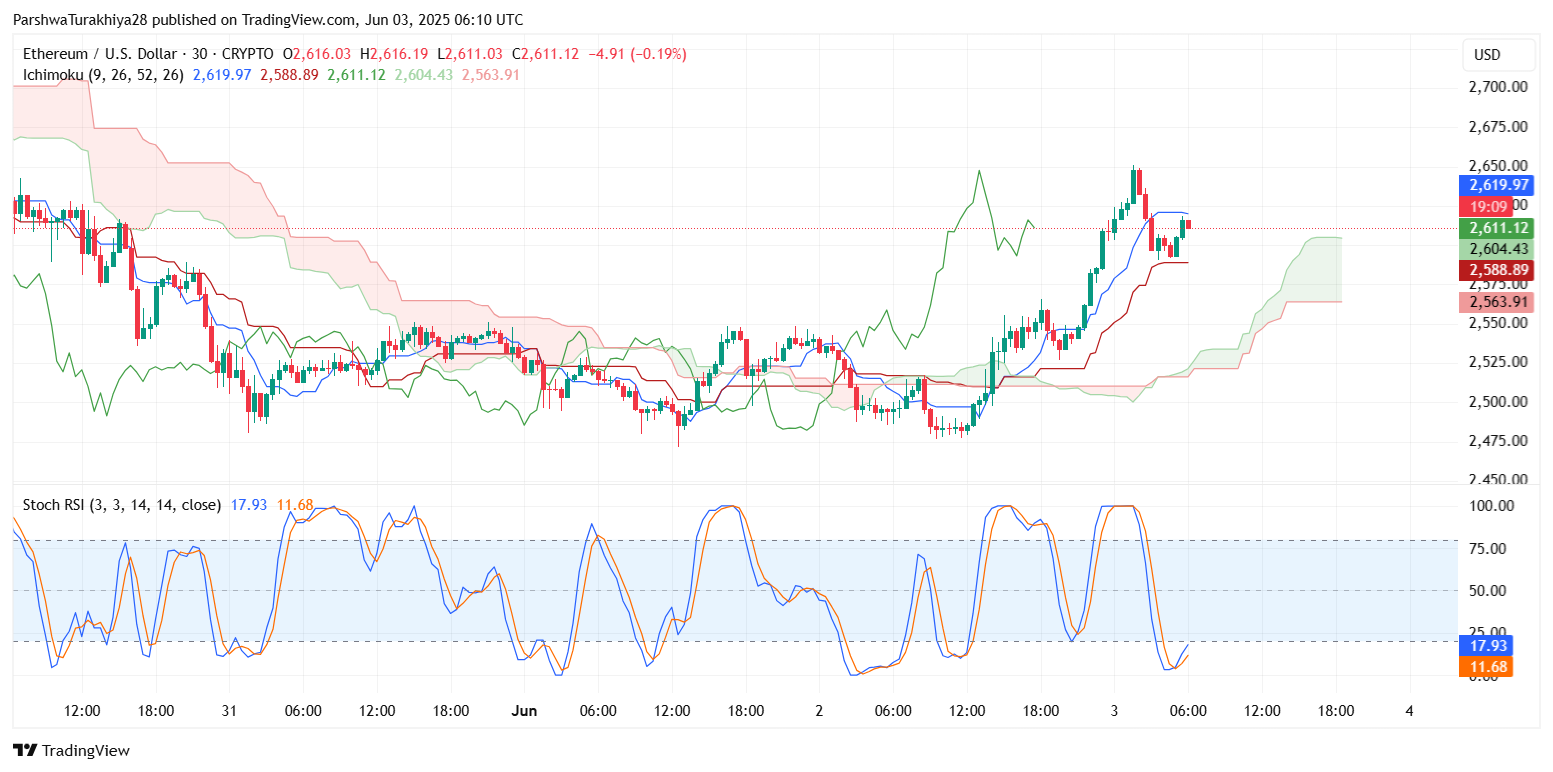 ETH价格(eth价格usd)