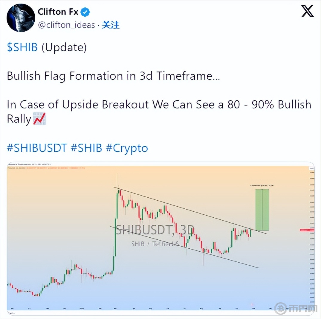 SHIB价格(shib价格走势图)