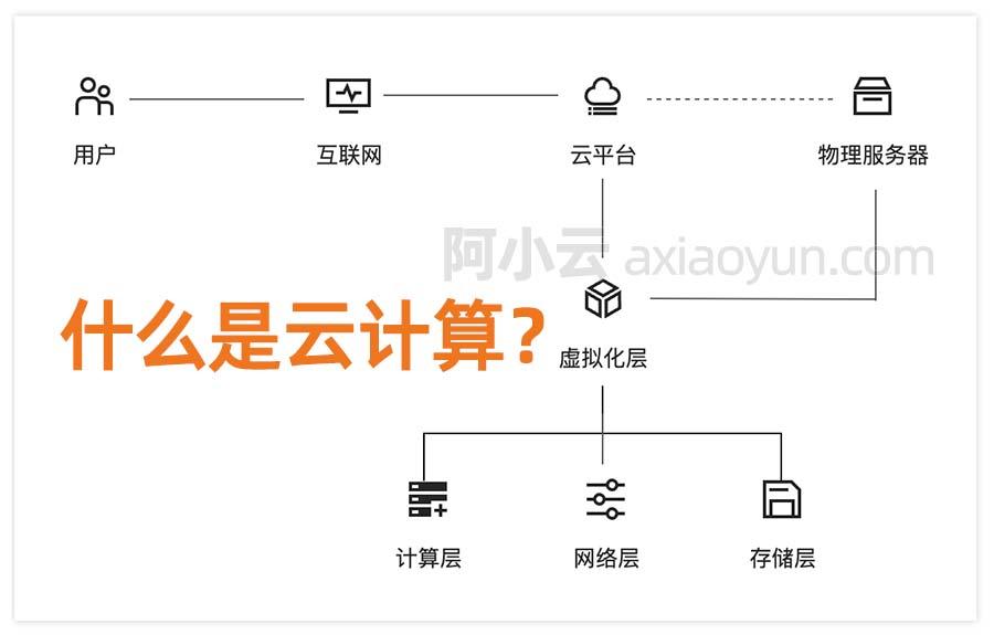 云计算(云计算不是一般人能干的)