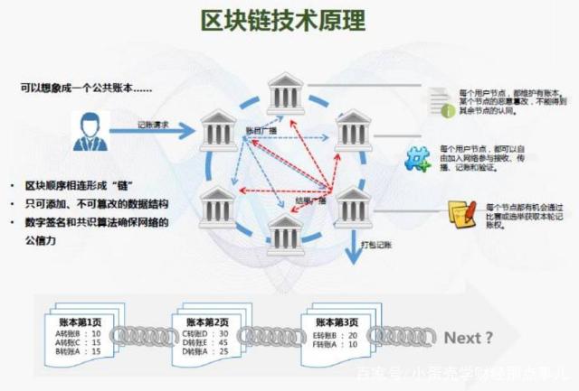 区块链是什么意思(简单说区块链是什么意思)