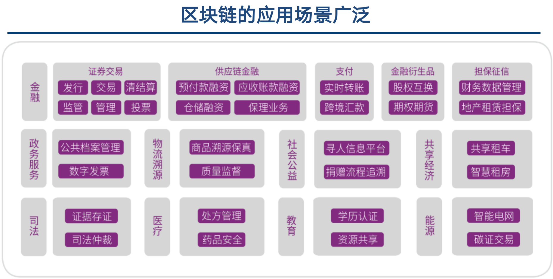 区块链技术(区块链技术的特点)