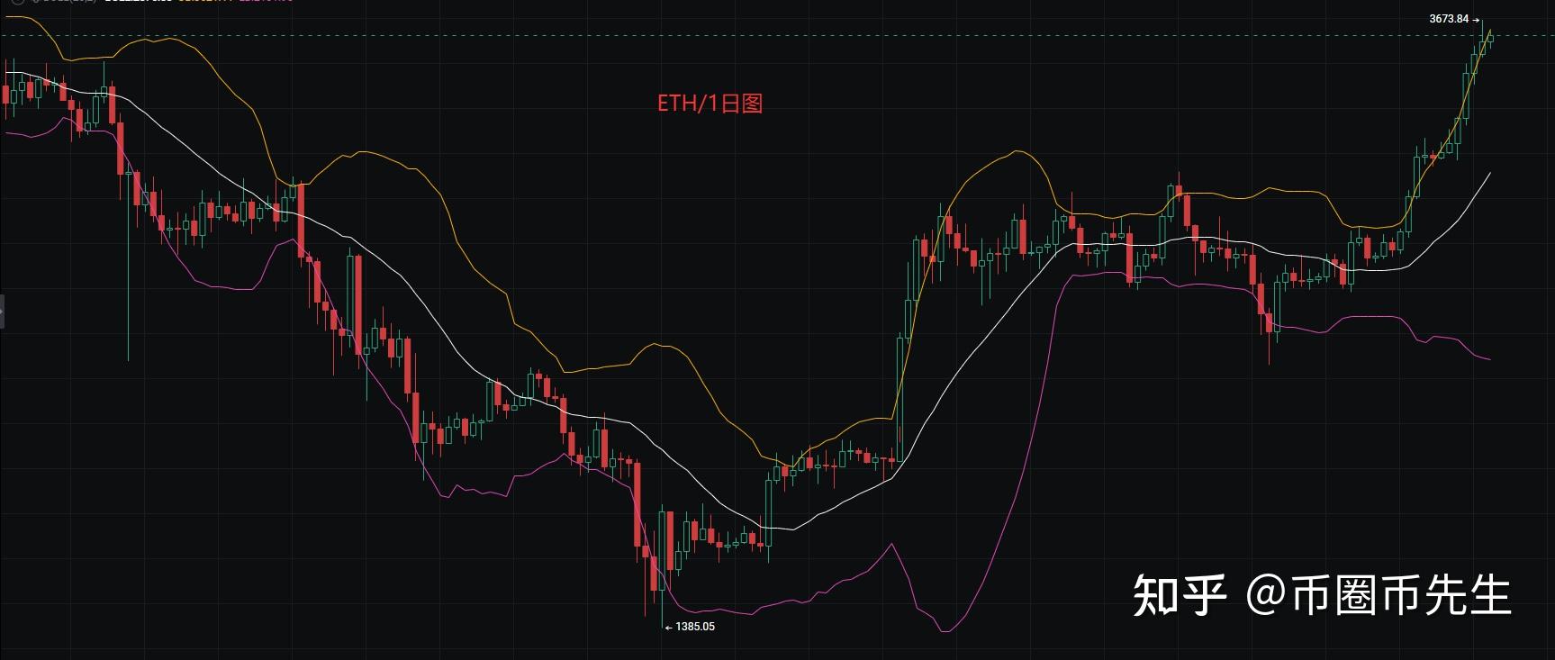 以太坊价格今日行(以太坊价格今日行情USDT)