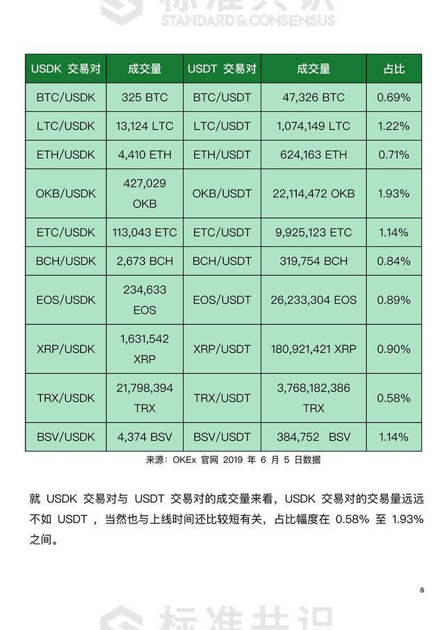 USDT是什么意思(USDT是什么意思?)