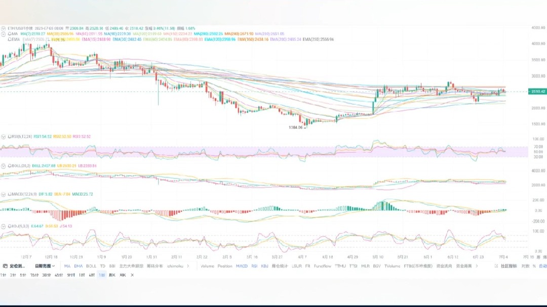 以太坊价格今日行(以太坊价格今日行情USDT)