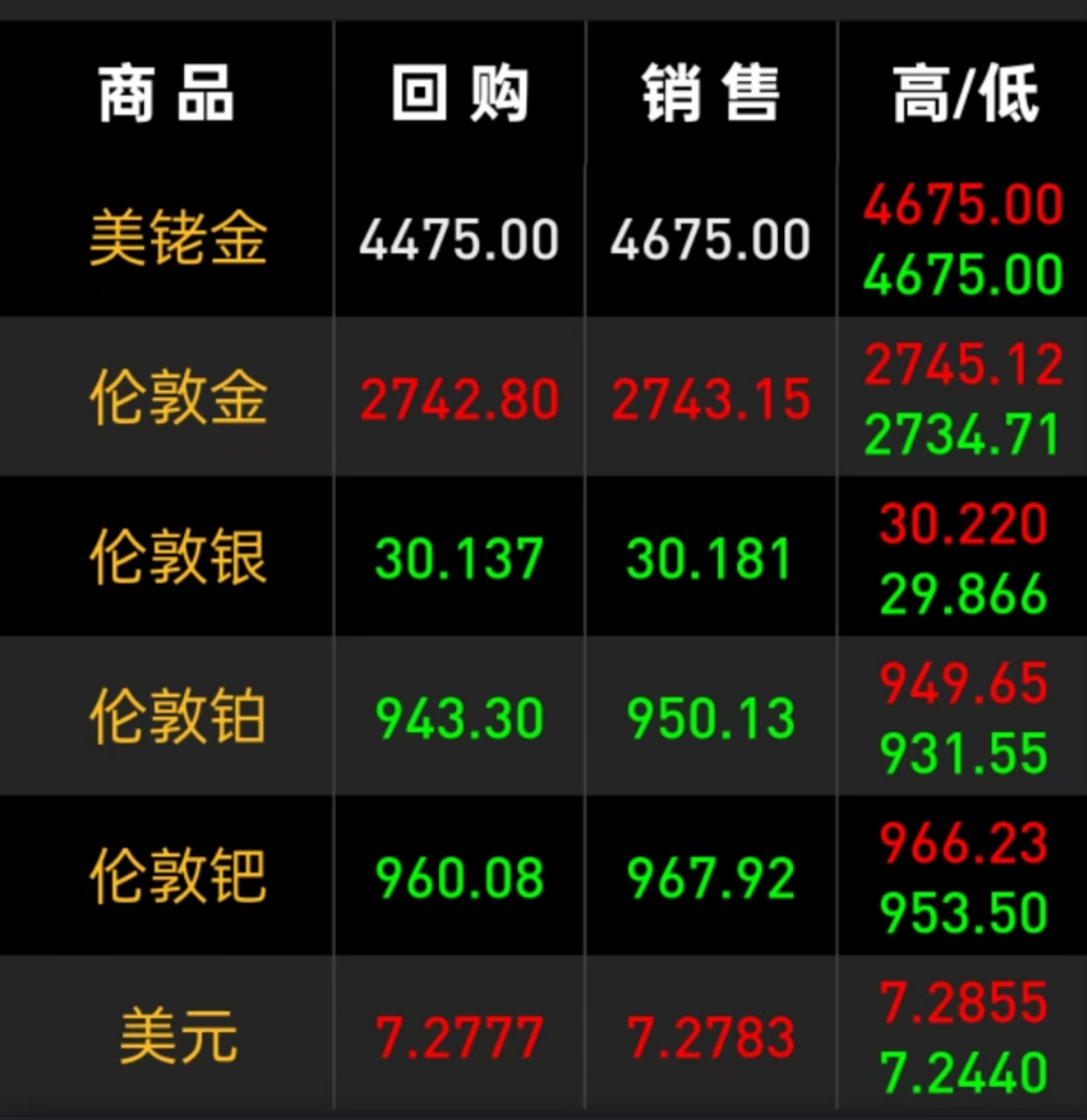 以太坊币最新价格(以太坊币最新价格美元)