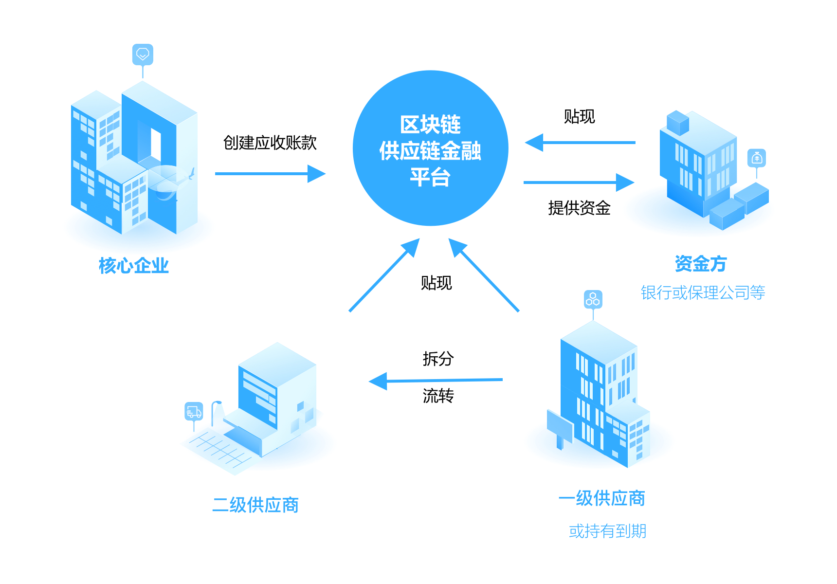 区块链技术(区块链技术特点)