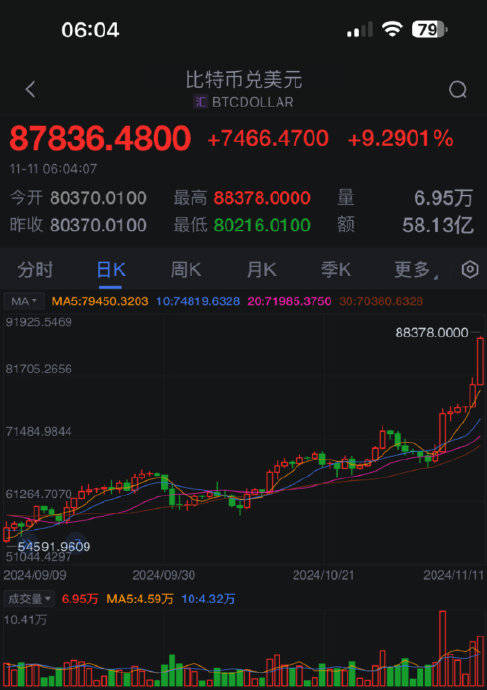 比特币行情(比特币行情实时更新)