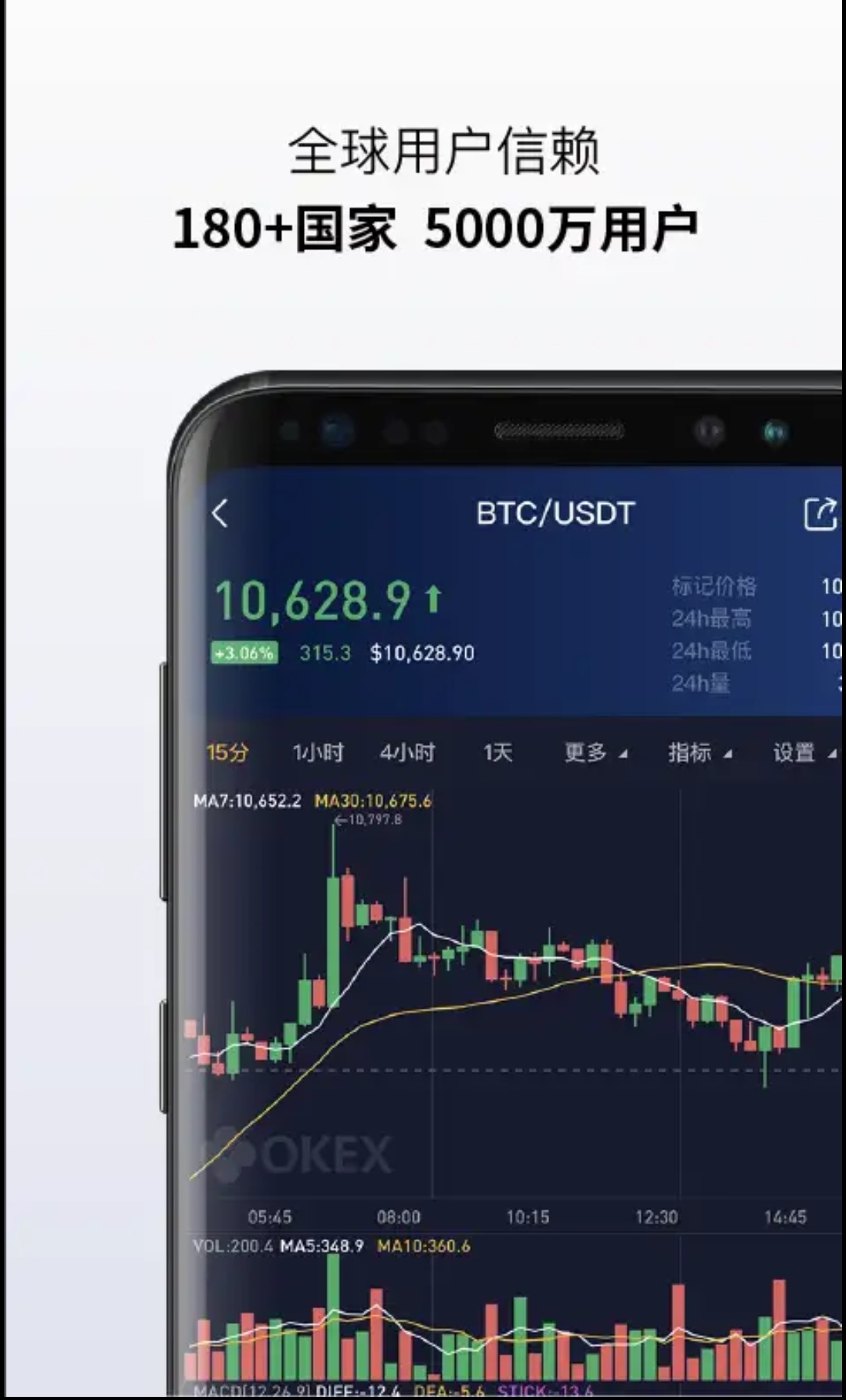 莱特币今日行情(狗狗币今天价格行情)