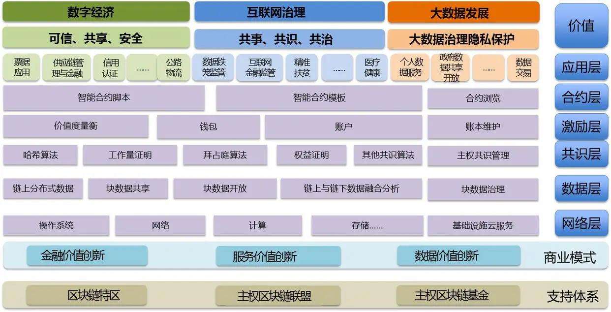区块链技术(区块链技术好就业吗)