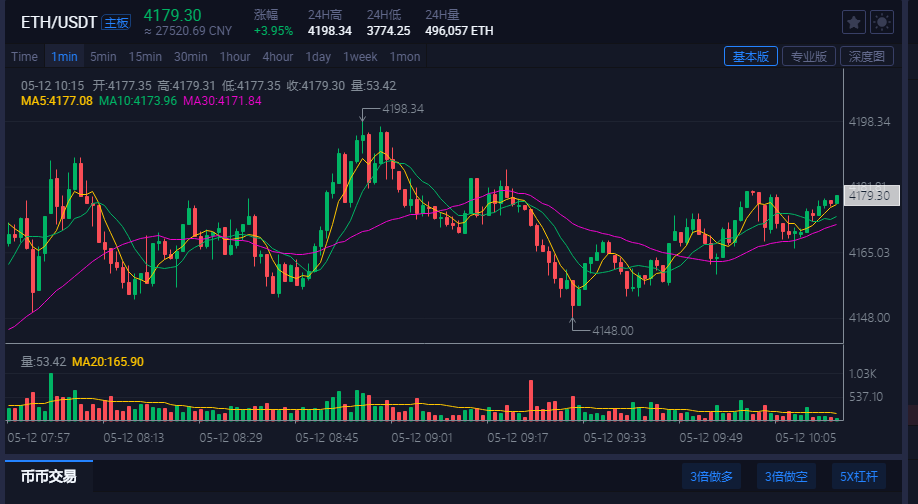 FIL币价格今日行情(fil币价格今日行情ocn)