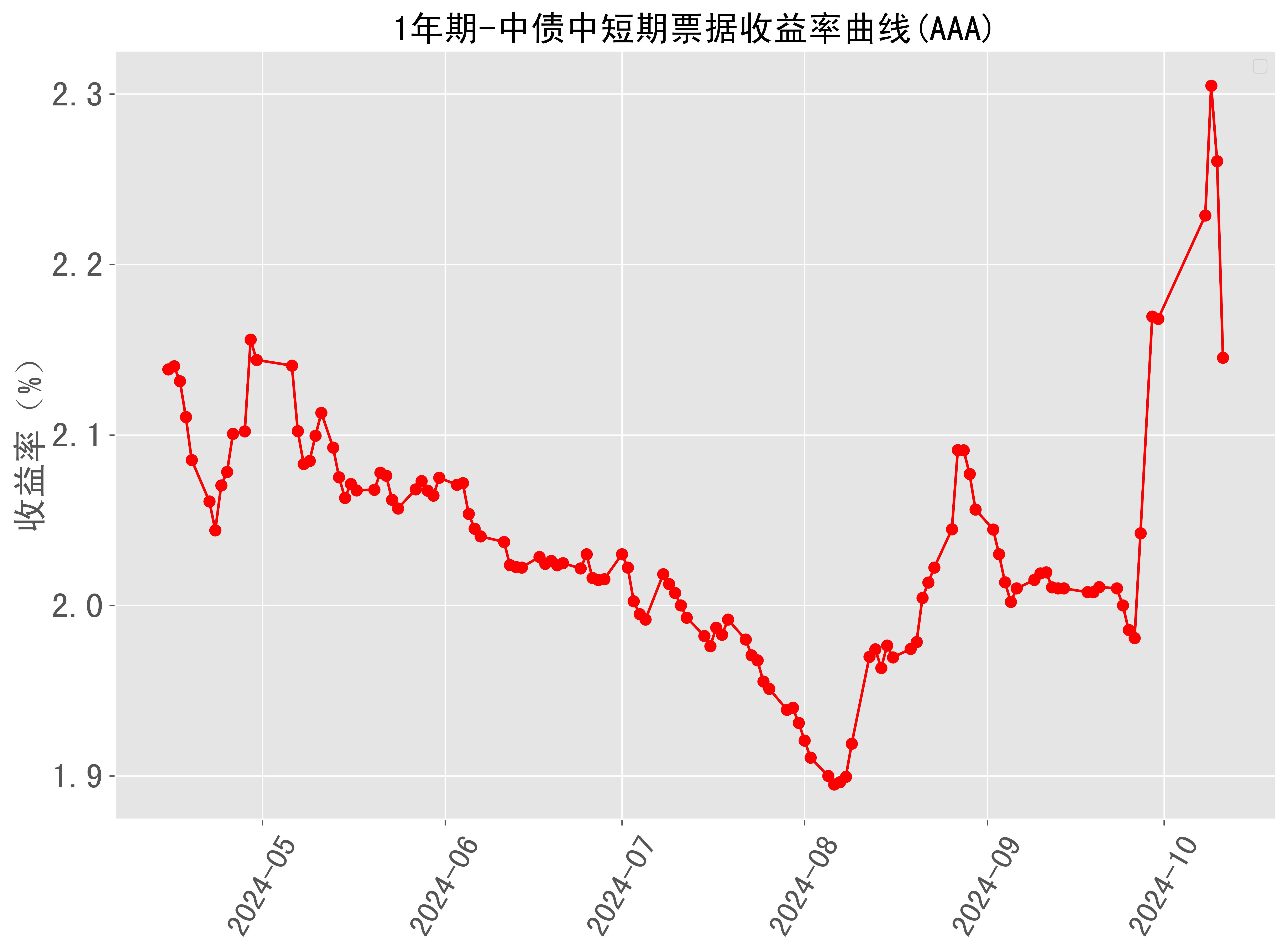 投资趋势(投资趋势50年)
