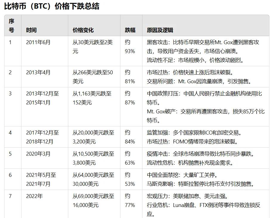 比特币价格(比特币价格行情)
