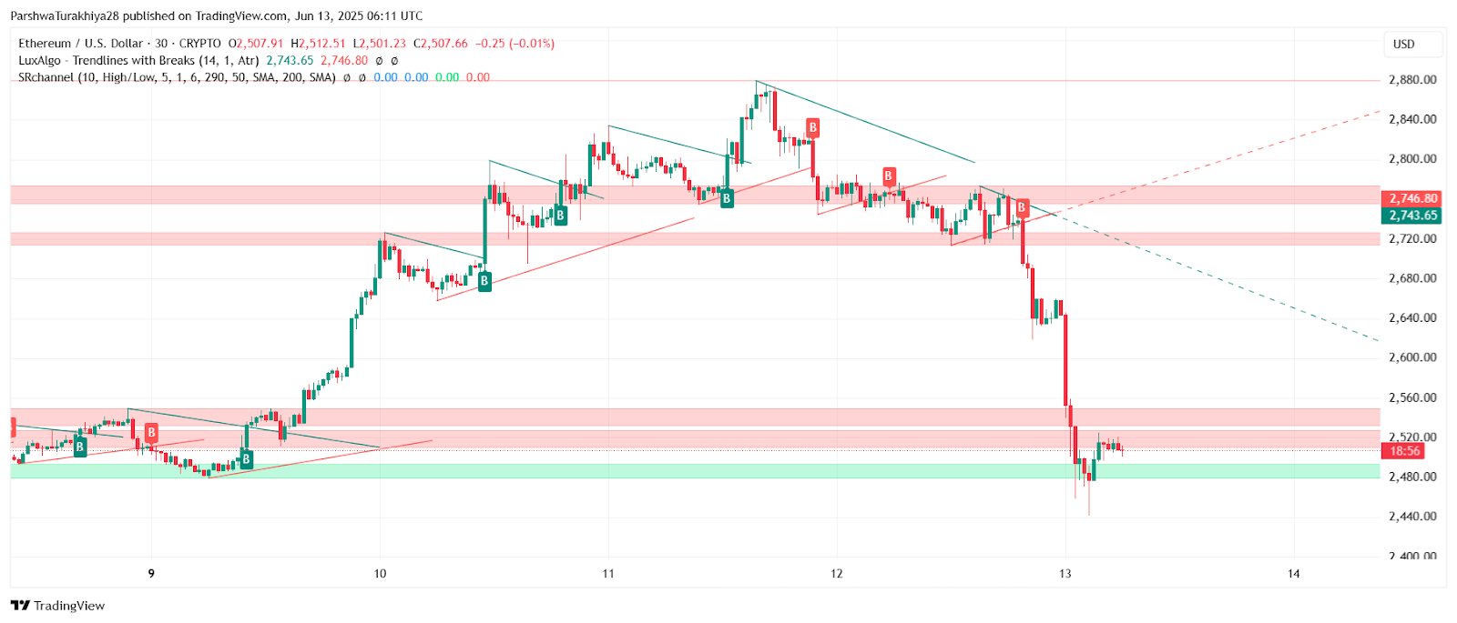 ETH价格今日行情(eth价格今日行情 USDT)
