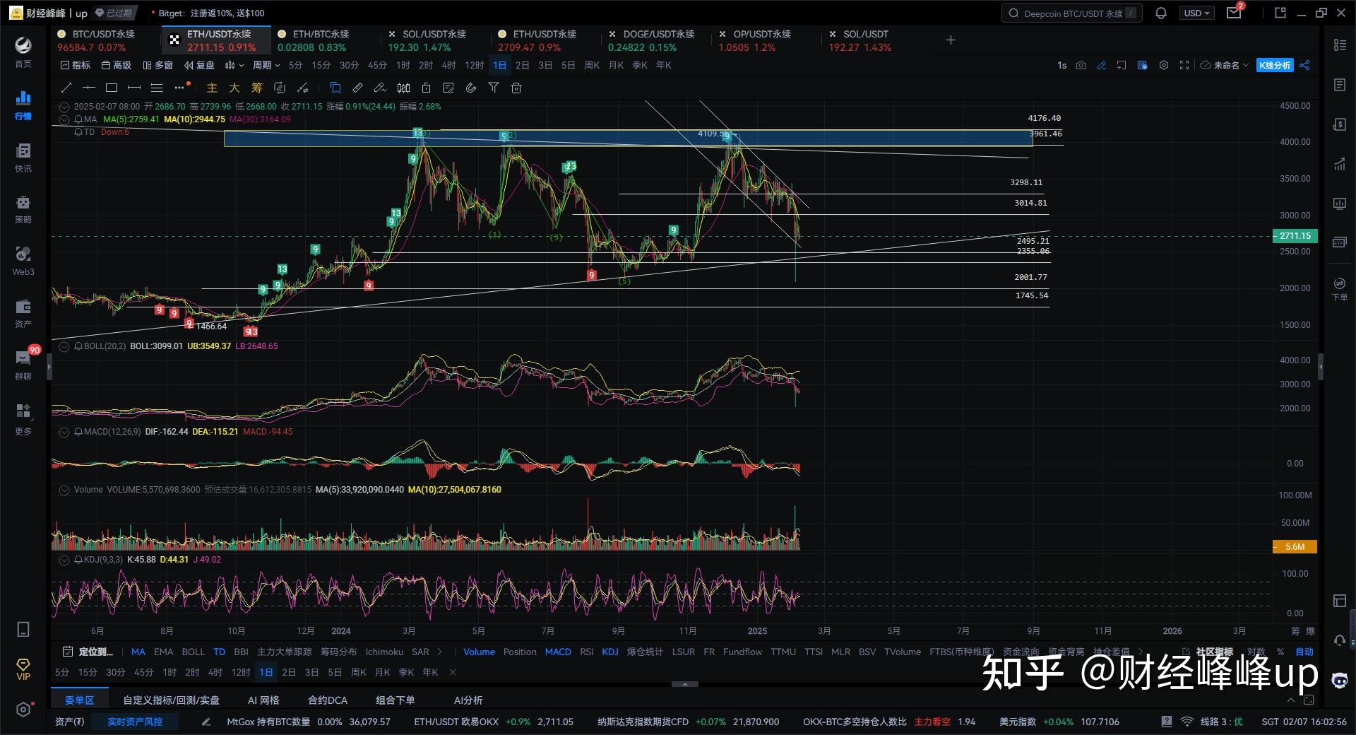 ETH价格今日行情(eth价格今日行情 USDT)
