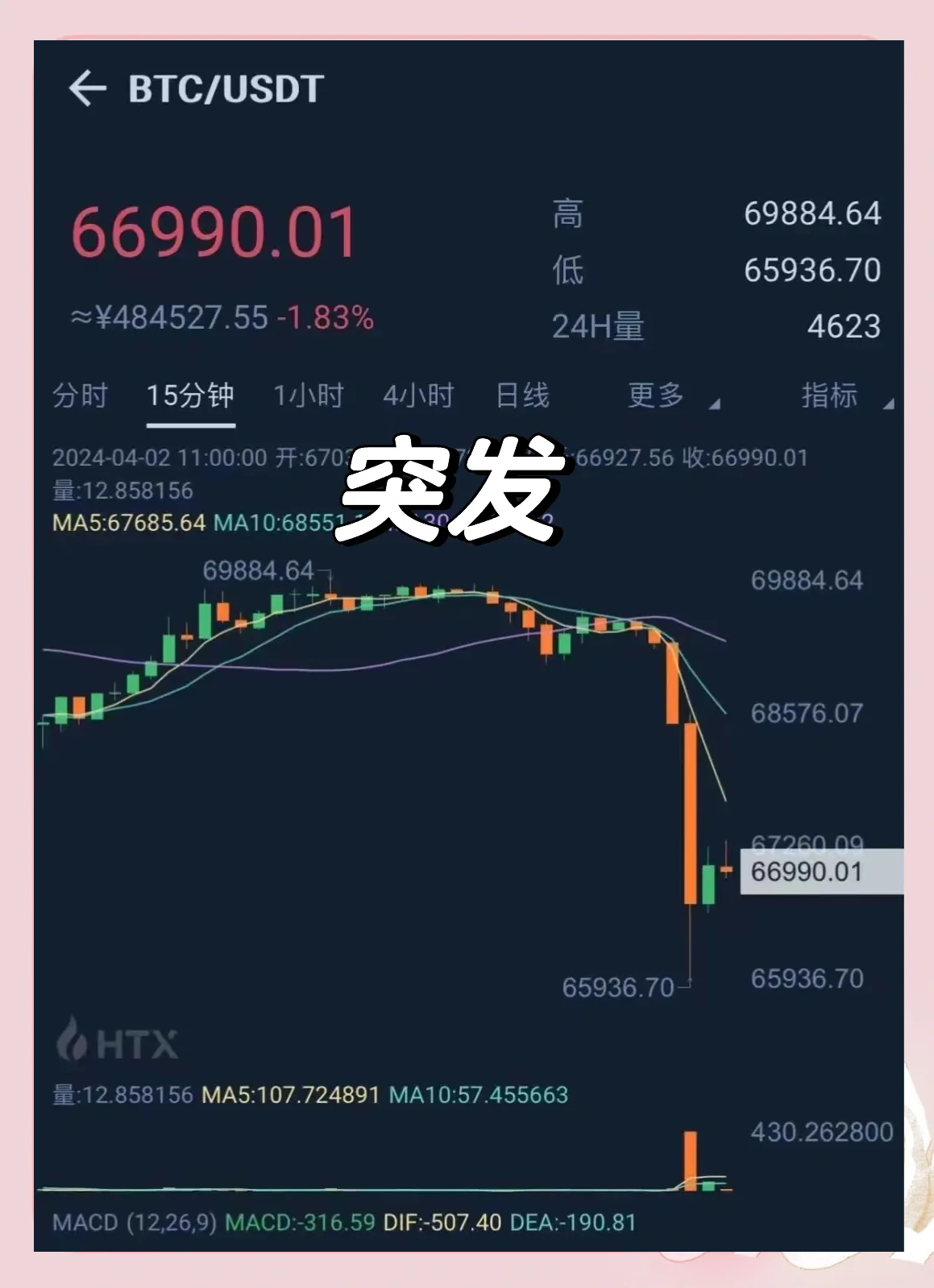狗币的今日价格(狗币的今日价格加币)