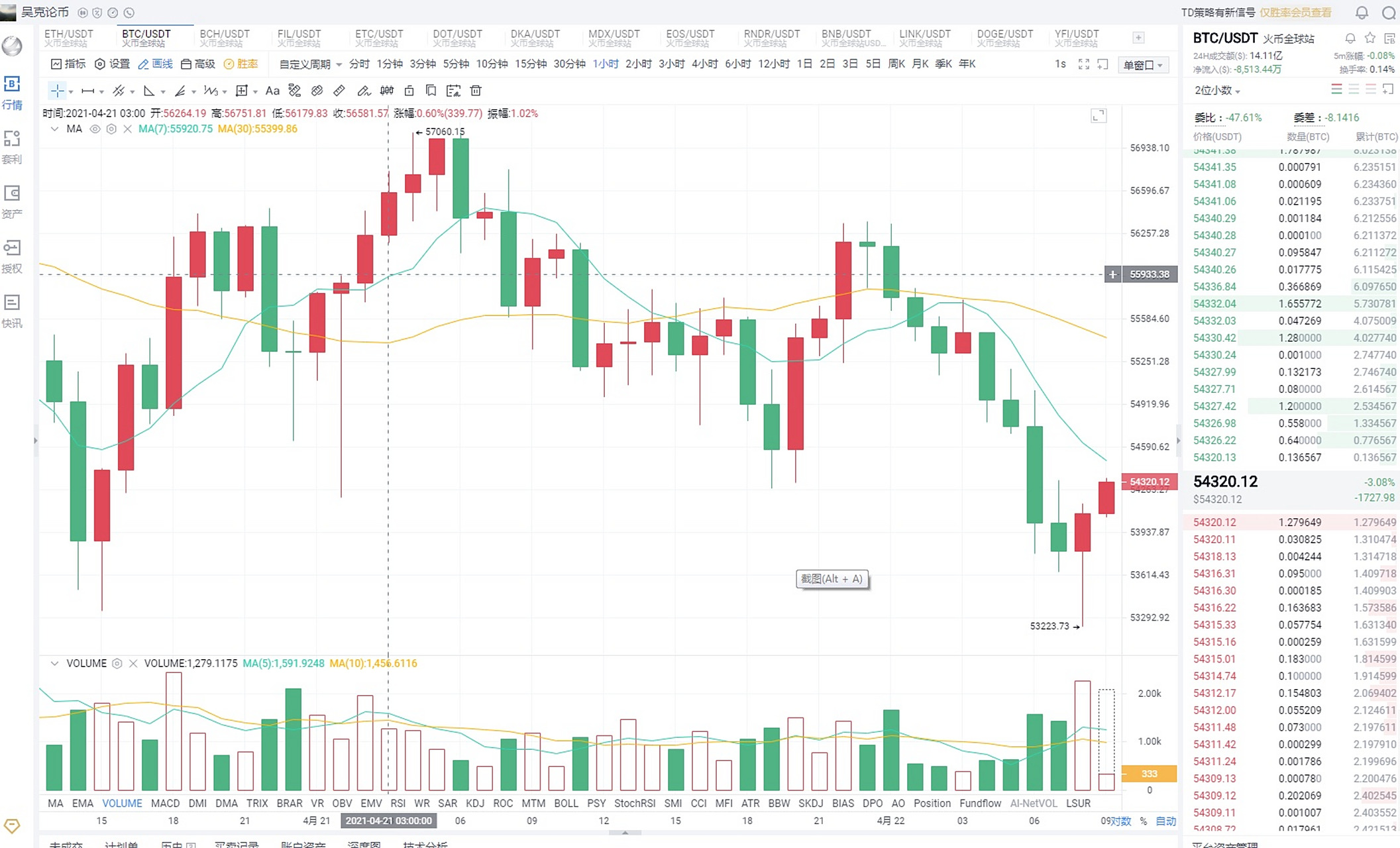 USDT价格今日行情(usdt价格今日行情香港)