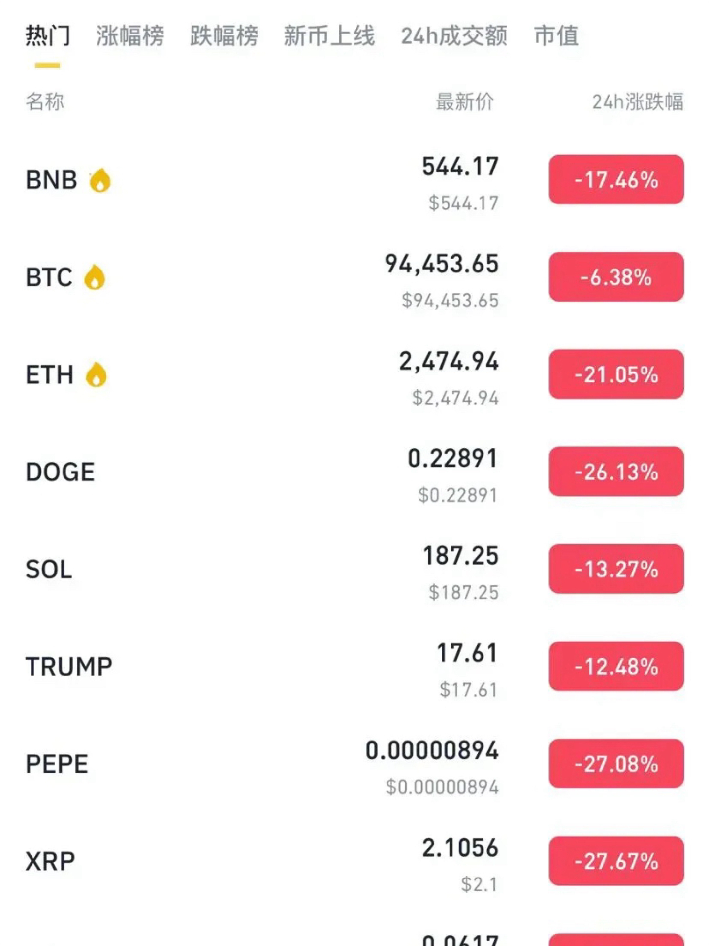比特币汇率(比特币汇率人民币最新)