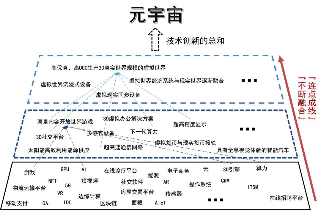 元宇宙是什么意思(元宇宙是什么意思腾飞营是什么东西)