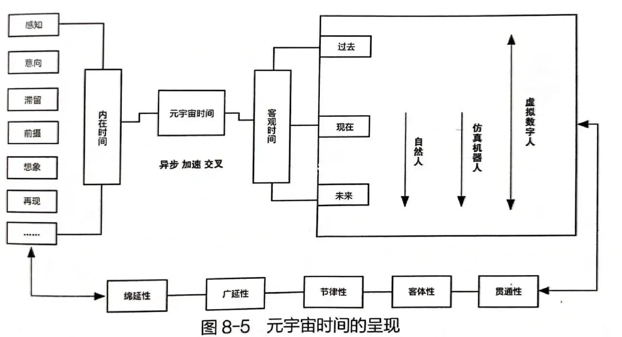 元宇宙怎么进入(元宇宙一天收入100元正常吗)