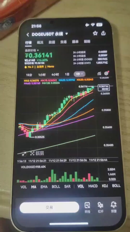 狗狗币价格(狗狗币价格今天)
